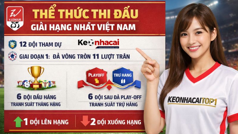 Thể thức thi đấu của giải đấu Hạng Nhất Việt Nam Thể thức thi đấu của giải đấu Hạng Nhất Việt Nam