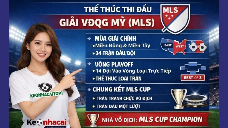 Thể thức thi đấu của giải đấu VĐQG Mỹ chi tiết nhất hiện nay Thể thức thi đấu của giải đấu VĐQG Mỹ chi tiết nhất hiện nay