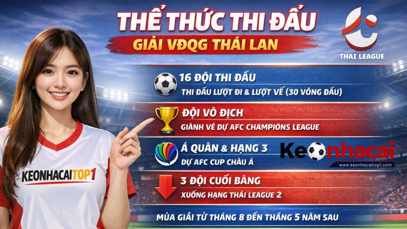 Thể thức thi đấu của giải đấu VĐQG Thái Lan chi tiết Thể thức thi đấu của giải đấu VĐQG Thái Lan chi tiết